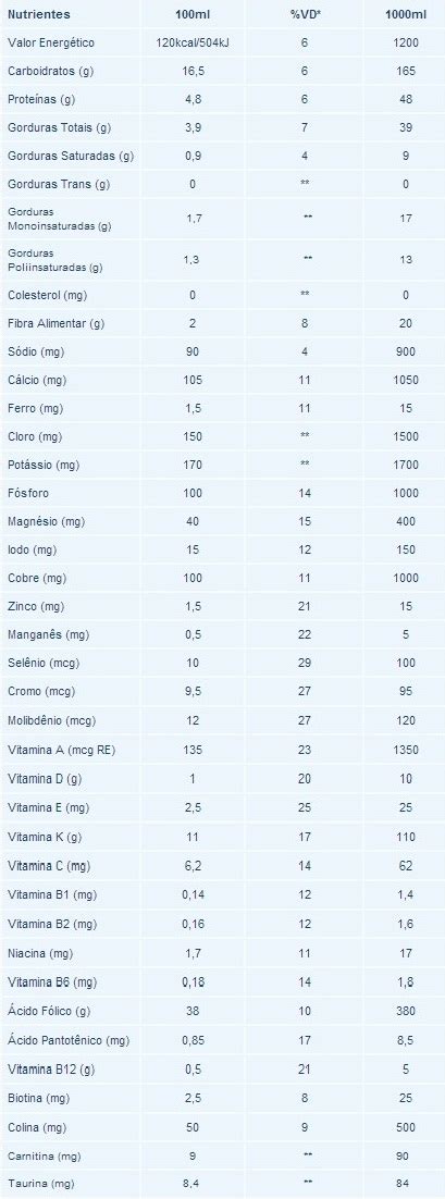 Nutri Diabetic 1 0 Kcal Ml 1 L Nutrimed