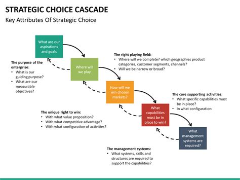 Strategic Choice Powerpoint Template Sketchbubble