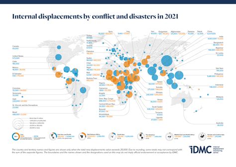 Displaced Persons: The Global Context - Physiopedia