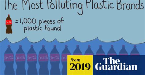 Coca Cola Is Worlds Biggest Plastics Polluter Again Plastics The