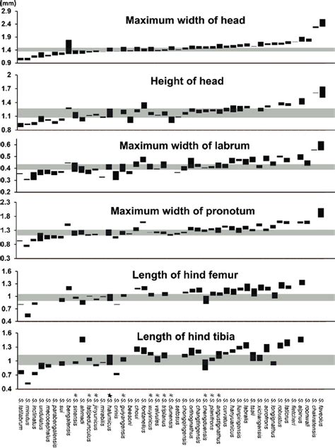 comparison   ranges  maximum width  head height  head