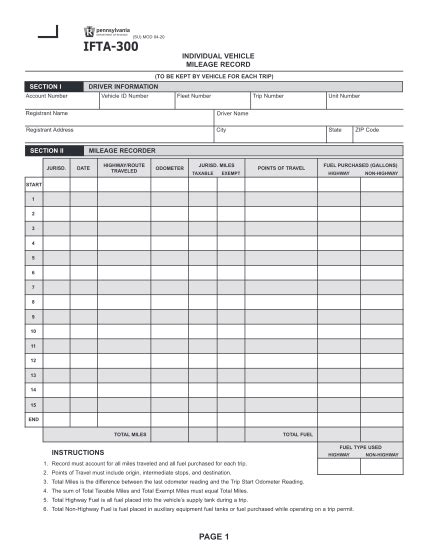 25 Log Sheet Template For Mileage Calculation Free To Edit Download And Print Cocodoc