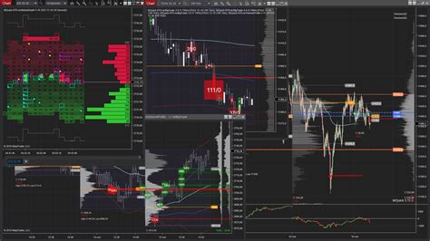 Ninjatrader 8 Chart Templates And Workspaces Mzpack For Ninjatrader