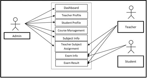 Phase Diagram Exam Questions