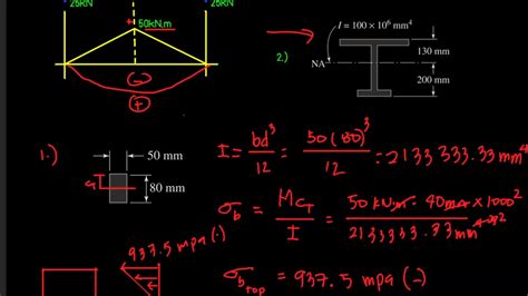 Flexural Stress Stress Diagram1 2 YouTube