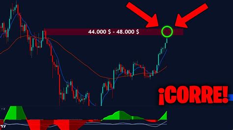 BITCOIN ALCISTA A La SIGUIENTE ZONA Miralo Analisis Con