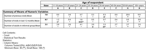 Creating Summary Means Tables