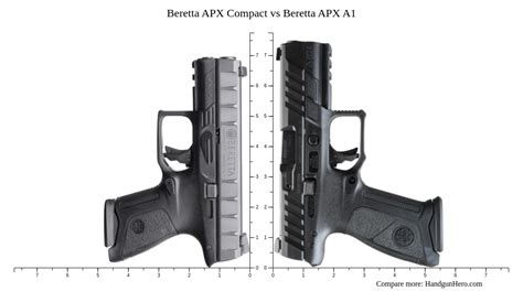 Beretta APX vs Beretta APX A1 vs Beretta APX Carry vs Beretta APX Compact vs Sig Sauer P365 ...