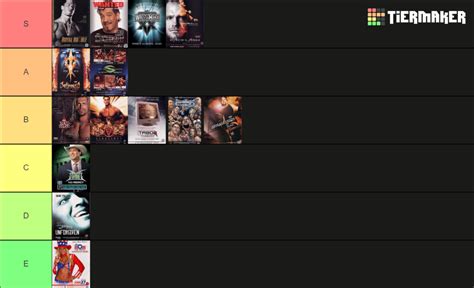 Wwe Ruthless Aggression Era Ppvs Tier List Community Rankings Tiermaker