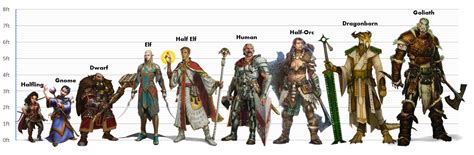 [OC] I made a new height comparison chart, because I didn't like the ...