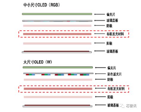 打破日本垄断！oled关键材料fmm首次国产 快科技 科技改变未来