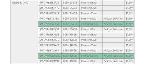 Samsung Australia accidentally reveals that the Galaxy S21+ is getting a Phantom Green color ...