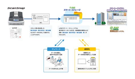 Scansnap X Scansnap Ricoh