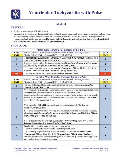 Pdf Ventricular Tachycardia With Pulse Unstable Wide Complex