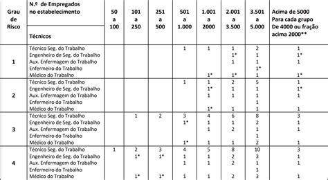 Tabela De Dimensionamento Do Sesmt Nr Librain