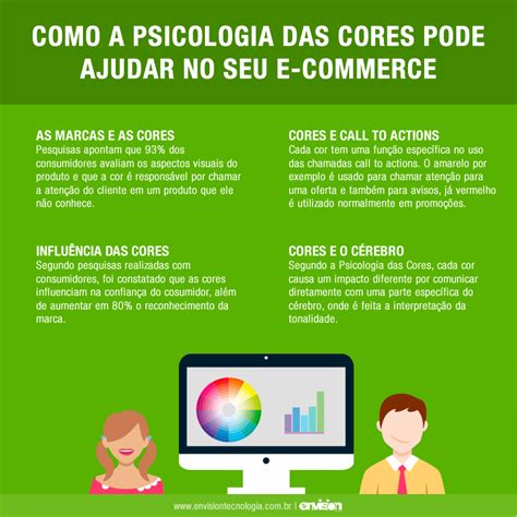 Significado Das Cores No Marketing Benefício Da Psicologia