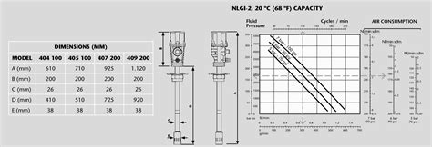 Pumpmaster Ratio Grease Pumps High Pressure Pump