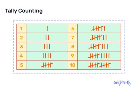 Frequency Table in Math – Definition & Examples