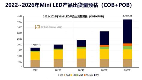 10家企业脑力激荡：mini Led背光的新增量市场 行家说