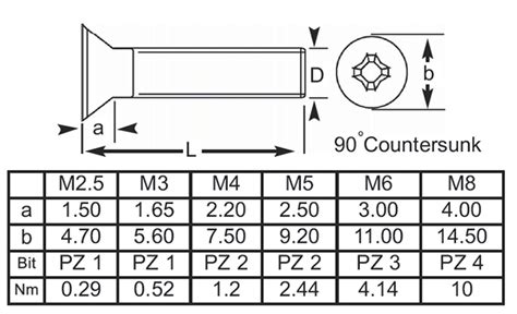 M5x12 Countersunk Pozi Machine Screw Grade 4 6 Bright Zinc Plated CSK