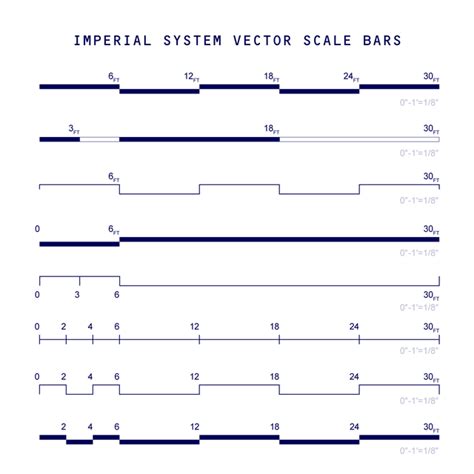 Graphic Scale Architecture