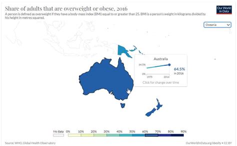 【澳洲排第幾？】全球肥胖人口國家排行榜出爐 Sbs Chinese