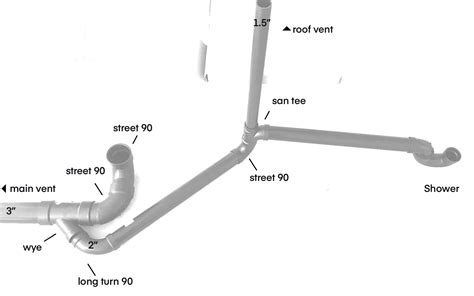 Shower Bathroom Toilet Shower Venting Fitting Question Love