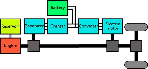 Hybrid Car Wiring Diagram