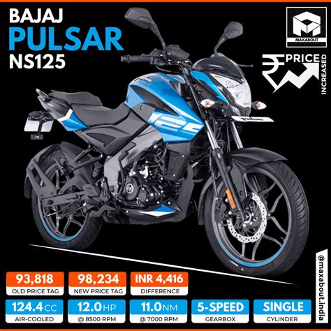 Bajaj Pulsar NS125 Price Increased By INR 4 416