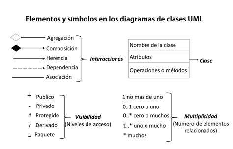 2 Ejemplos De Diagramas De Clases Uml Web Y Empresas