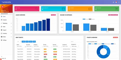 Multicrm Multipurpose Laravel Crm Babiato Forums