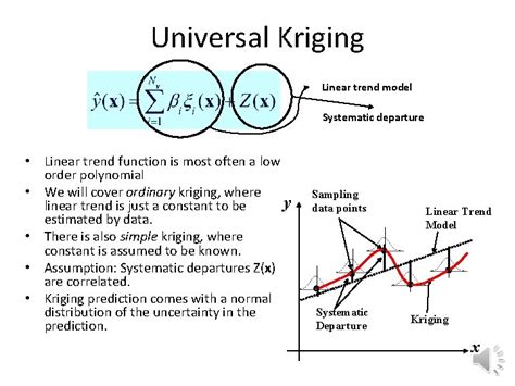 Kriging Introduction Method Invented In The S