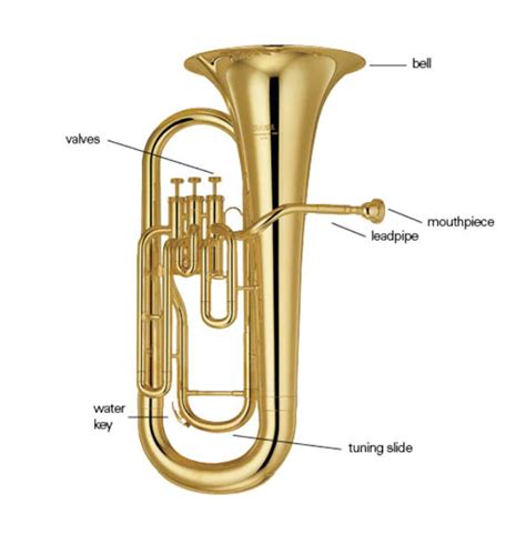 Pitch Tendencies And Remedies Brass Intonation