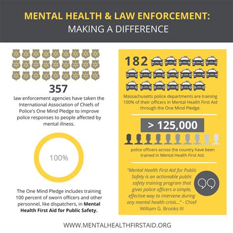 Mental Health First Aid Law Enforcements And Corrections Elevate Bdg