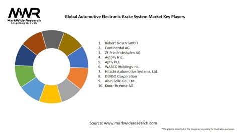 Global Automotive Electronic Brake System Market 2024 2032 Size Share