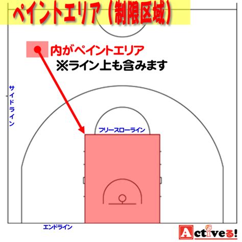 バスケの3秒ルールを理解しよう！判定の方法と3つの例外時とは？ Activel