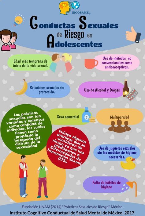 Psicologos Peru Conductas Sexuales De Riesgo En Adolescentes