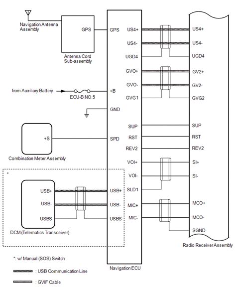 Lexus Nx System Diagram Navigation System