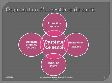 Ppt Le Système De Santé Français Powerpoint Presentation Free