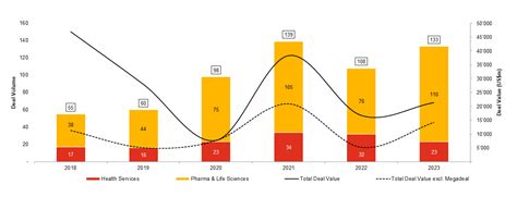 Health Industry M A 2024 Outlook PwC Switzerland