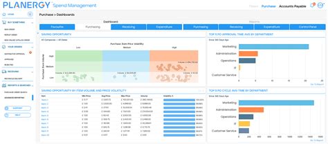 Big Data Analytics In Procurement Planergy Software