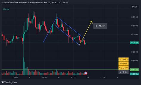 BINANCE SEIUSDT Chart Image By Skch2010 TradingView