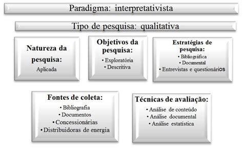 Abordagem Metodológica Da Pesquisa Download Scientific Diagram