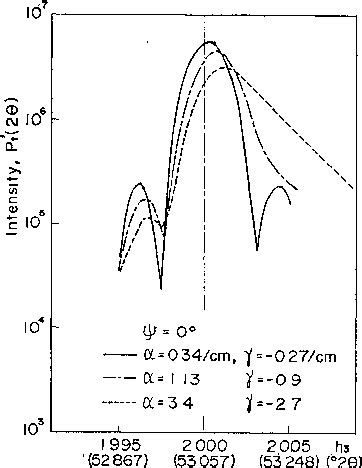 Figure From Theory Of The Weighted Averaging Method On The X Ray