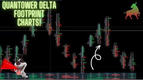 Quantower Delta Footprint Chart Setup Highly Requested Content YouTube