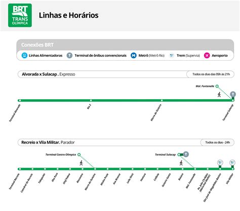 Brt Transolimpica Stations Map Map Of Brt Transolimpica Stations