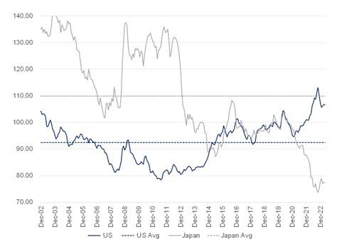 Us Dollars De Facto Status As The Worlds Reserve Currency Anchor