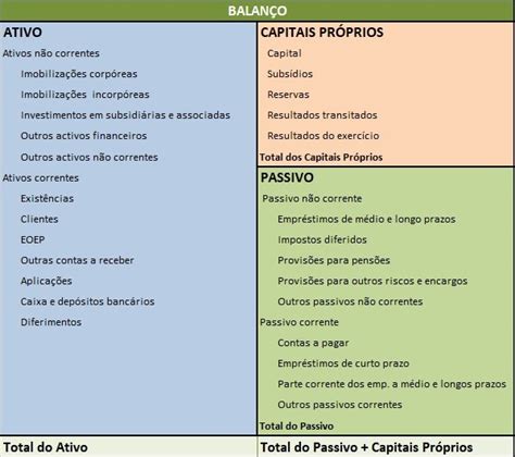 Análise Das Demonstrações Financeiras Rcr Contabilidade