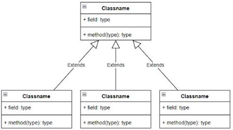 Herencia En Java Definici N Y Ejemplos