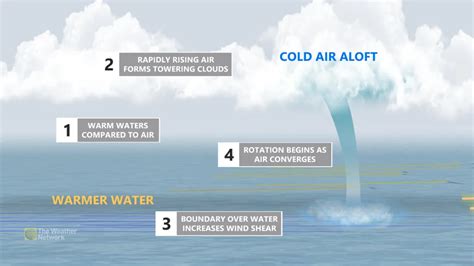 Noticeable cooldown in Ontario comes with strong winds, waterspout ...